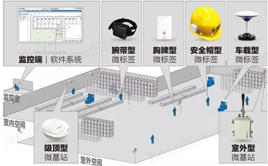 飞行时间测距定位技术在人员监控安全系统中的应用