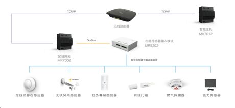 7大智能家居安全系统解决方案 守护家庭安全的全面监控服务