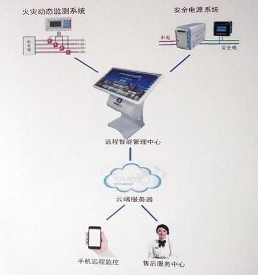 “电不伤人、火不起灾” 中国新型安全电系统，为百姓生活保驾护航