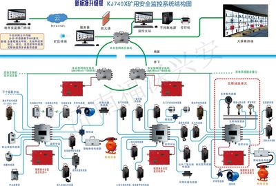 煤矿安全监控系统新升级改造版 构建全方位智能安全监控服务新体系