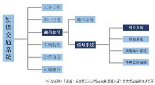 交大思诺 列控细分市场领跑者，安全监控新星的成长与挑战