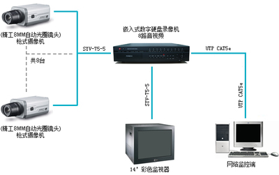 电视监控系统 构筑全方位安全系统监控服务的坚实防线